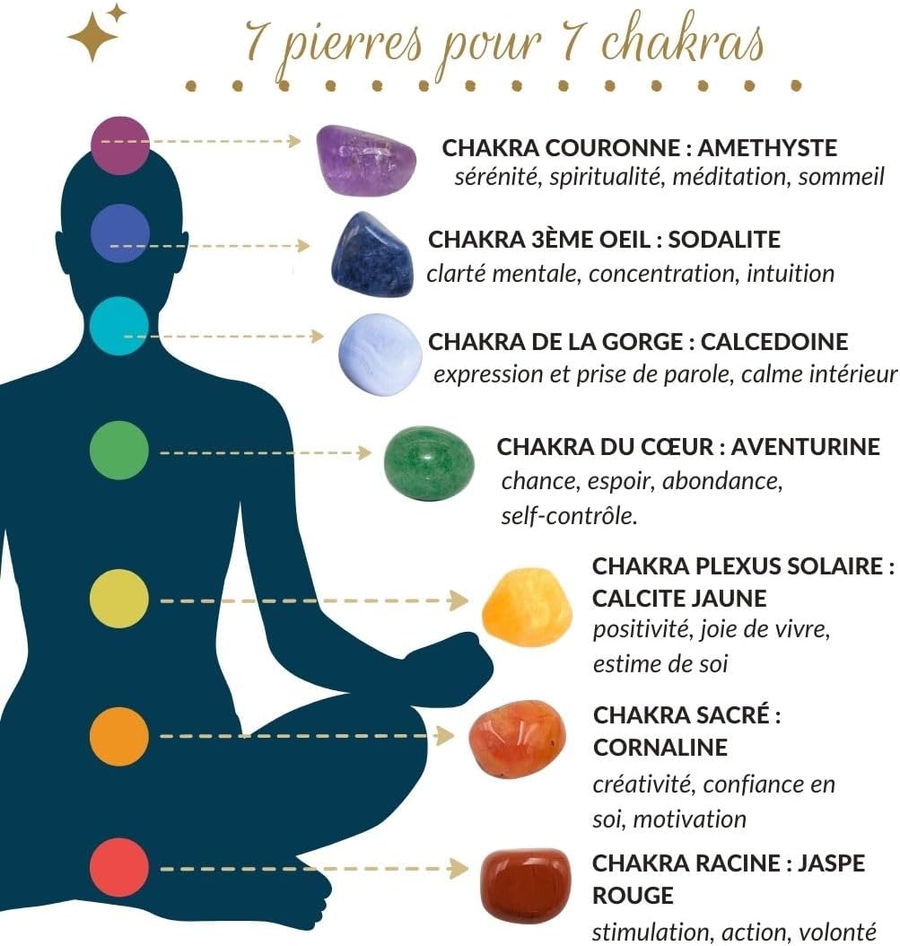 Kit Pierres des 7 Chakras – Lithothérapie pour Harmonie Énergétique, Bien-Être Intérieur & Méditation – 7 Pierres Naturelles + Pochette & Guide Inclus